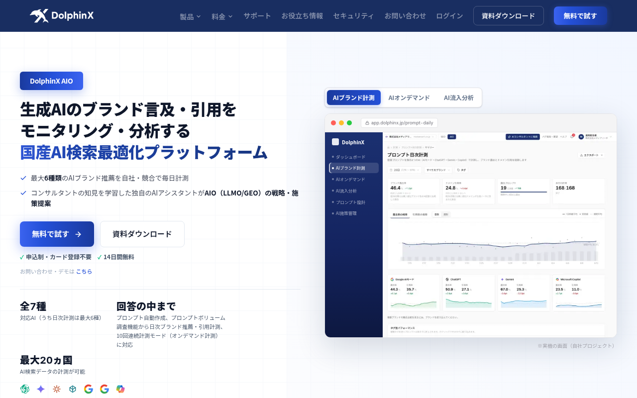 DolphinX AIO公式ページ。日本語UIでAI回答の分析・ブランド計測・GA4連携などの機能概要と料金が確認できる